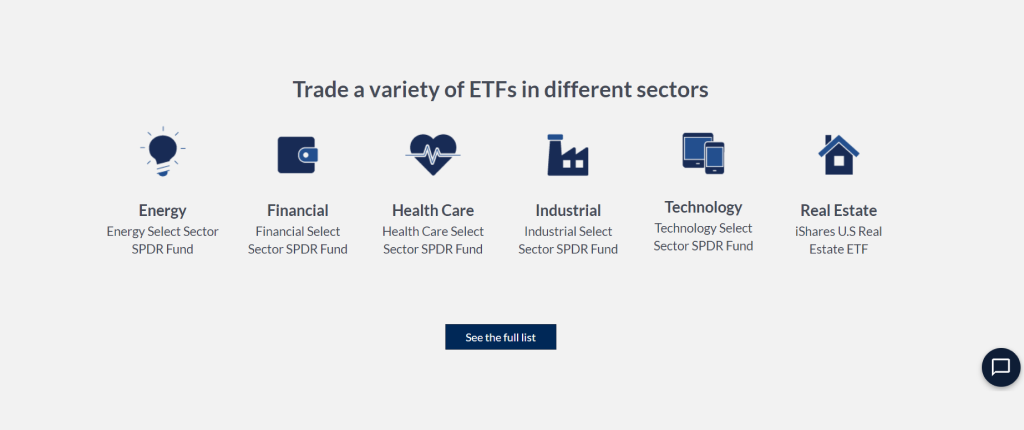 Trading CFDs