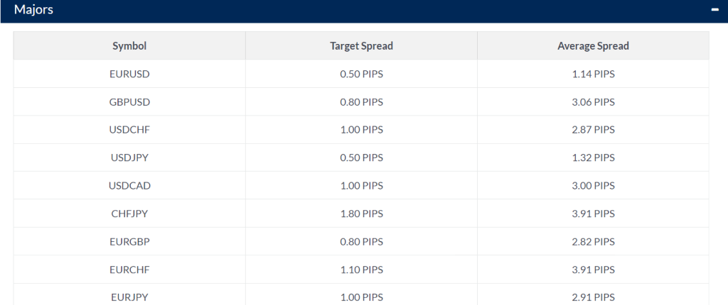 Forex Fees