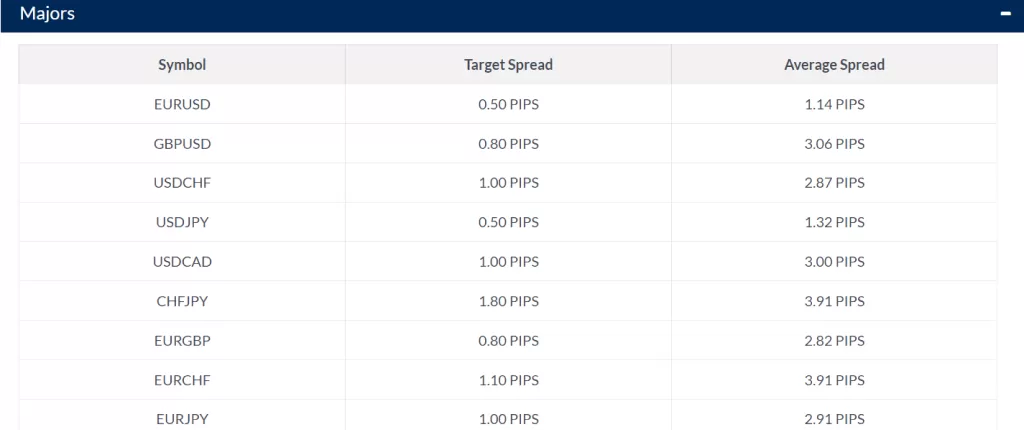 Forex Fees