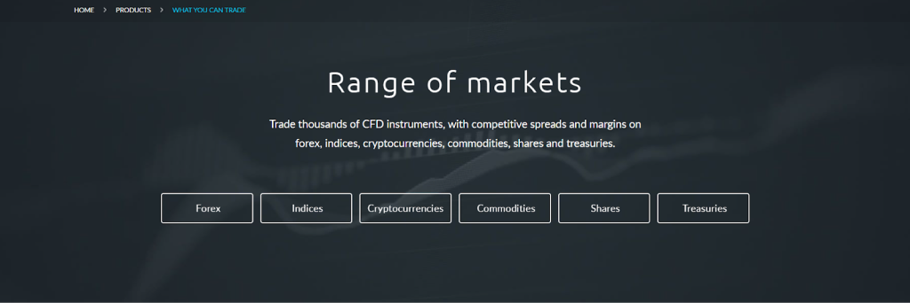 CFD trading