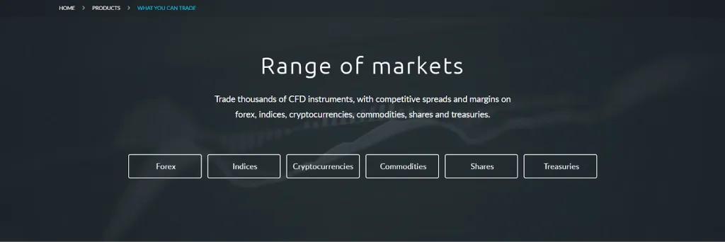 CFD trading
