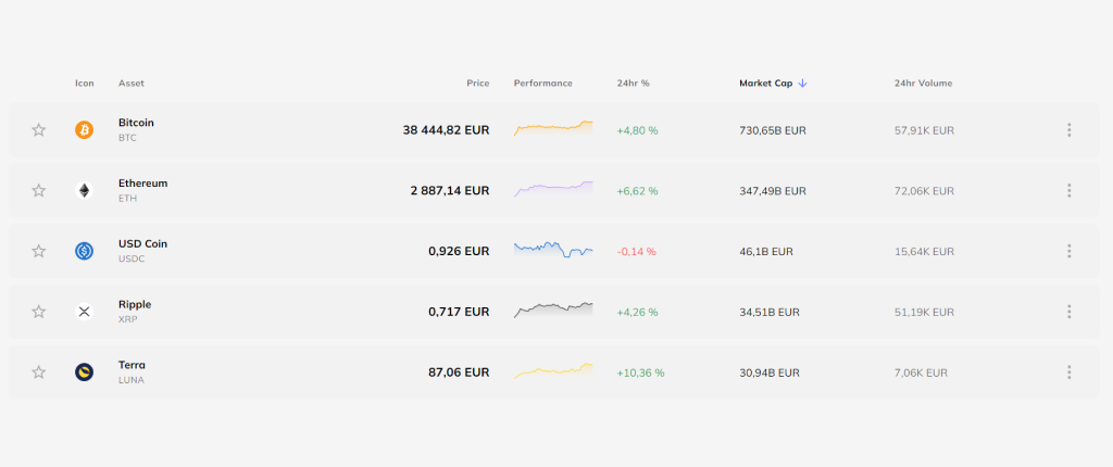 Asset Availability