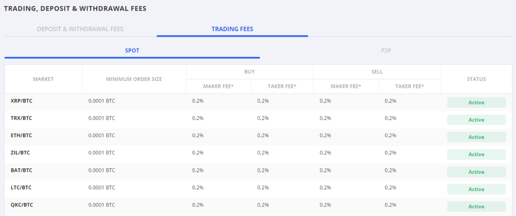 STF (Smart Token Fund) Trading