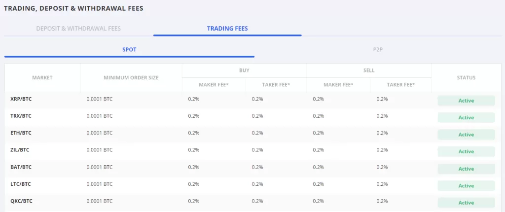 STF (Smart Token Fund) Trading