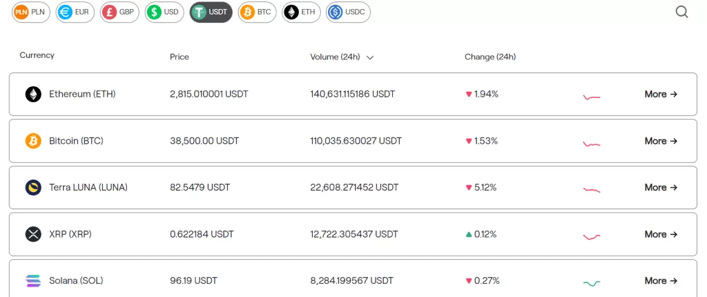 Trading Conditions